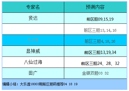 新澳门今晚开奖结果号码是多少｜专家观点说明