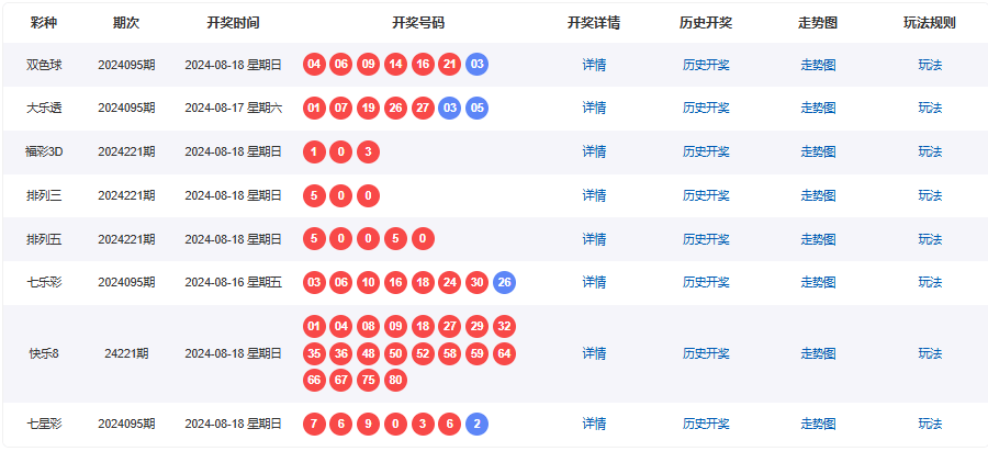 2025今晚澳门开奖结果｜适用策略设计